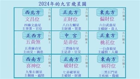 九運風水格局|九運風水是什麼？2024香港「轉運」將面臨5大影響